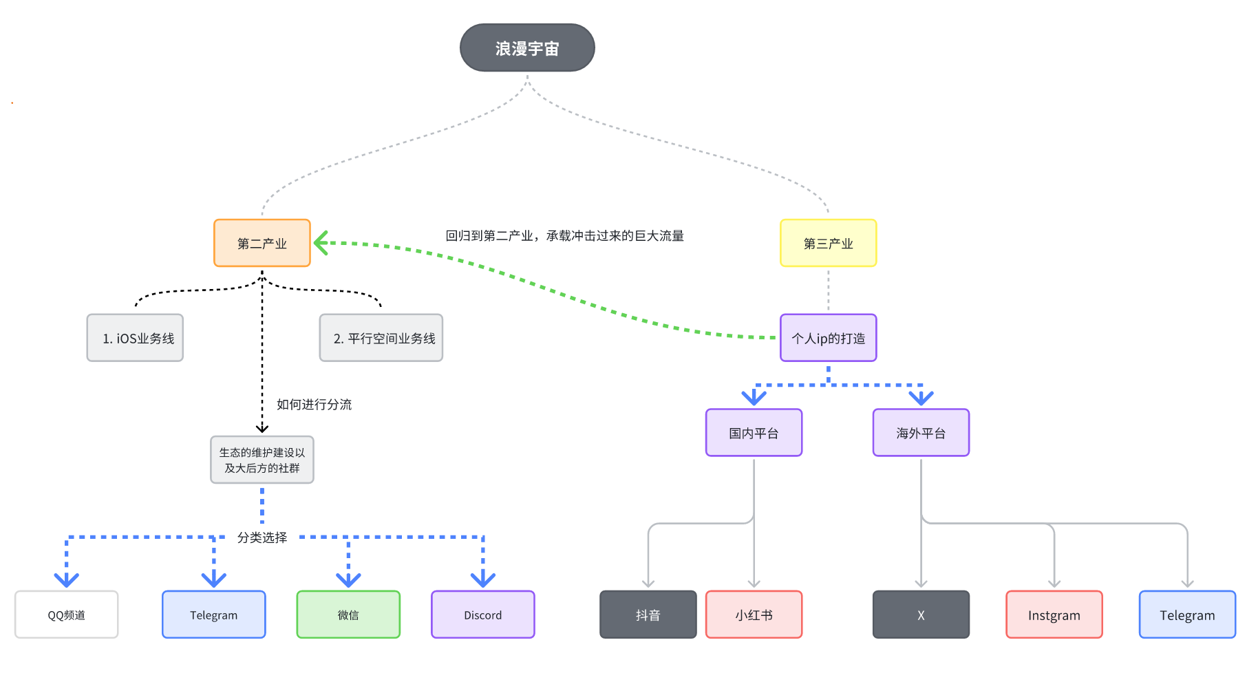 whiteboard_exported_image (3).png