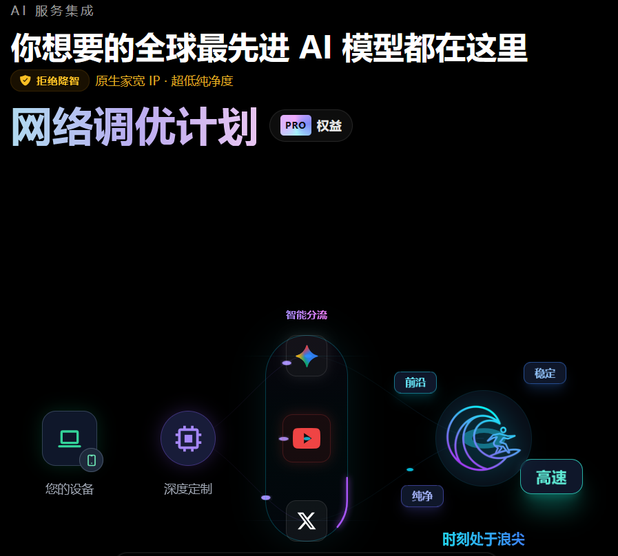 图片[1]-AI全球网络调优【年】计划-星小芽