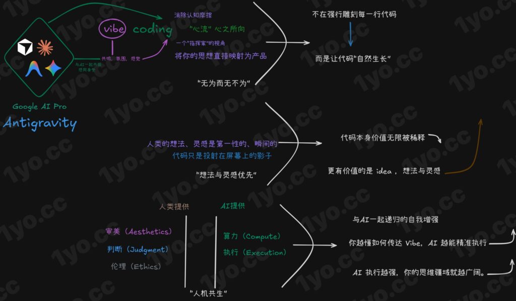 图片[1]-Gemini 3.0 Pro 成品号|家庭组管理员-星小芽